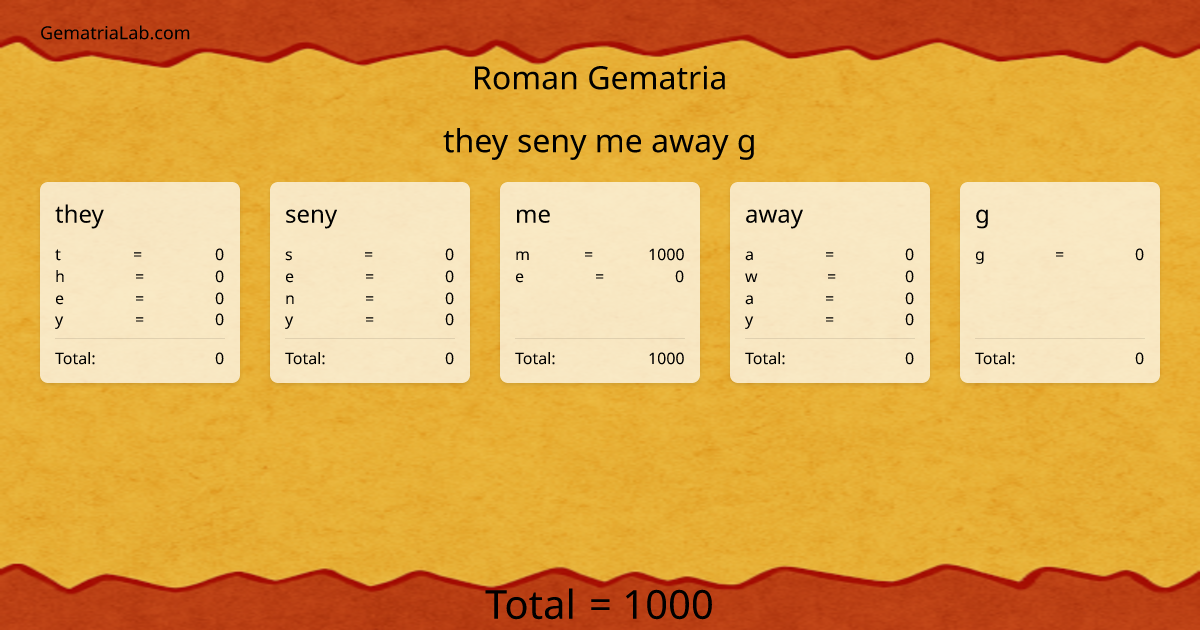they seny me away g in roman Gematria